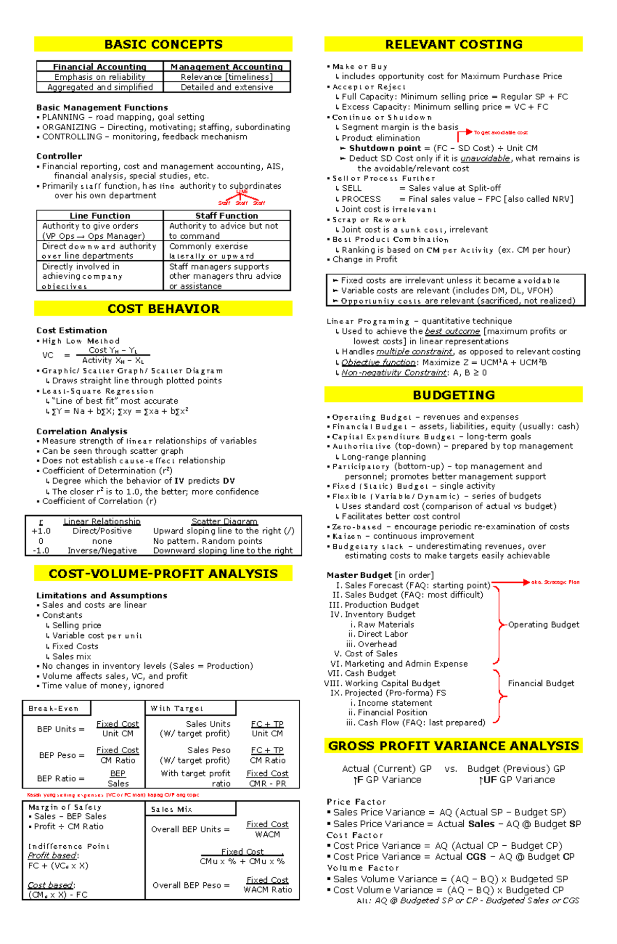 Hercules Last Minute Notes - Financial Accounting & Management (MS ...