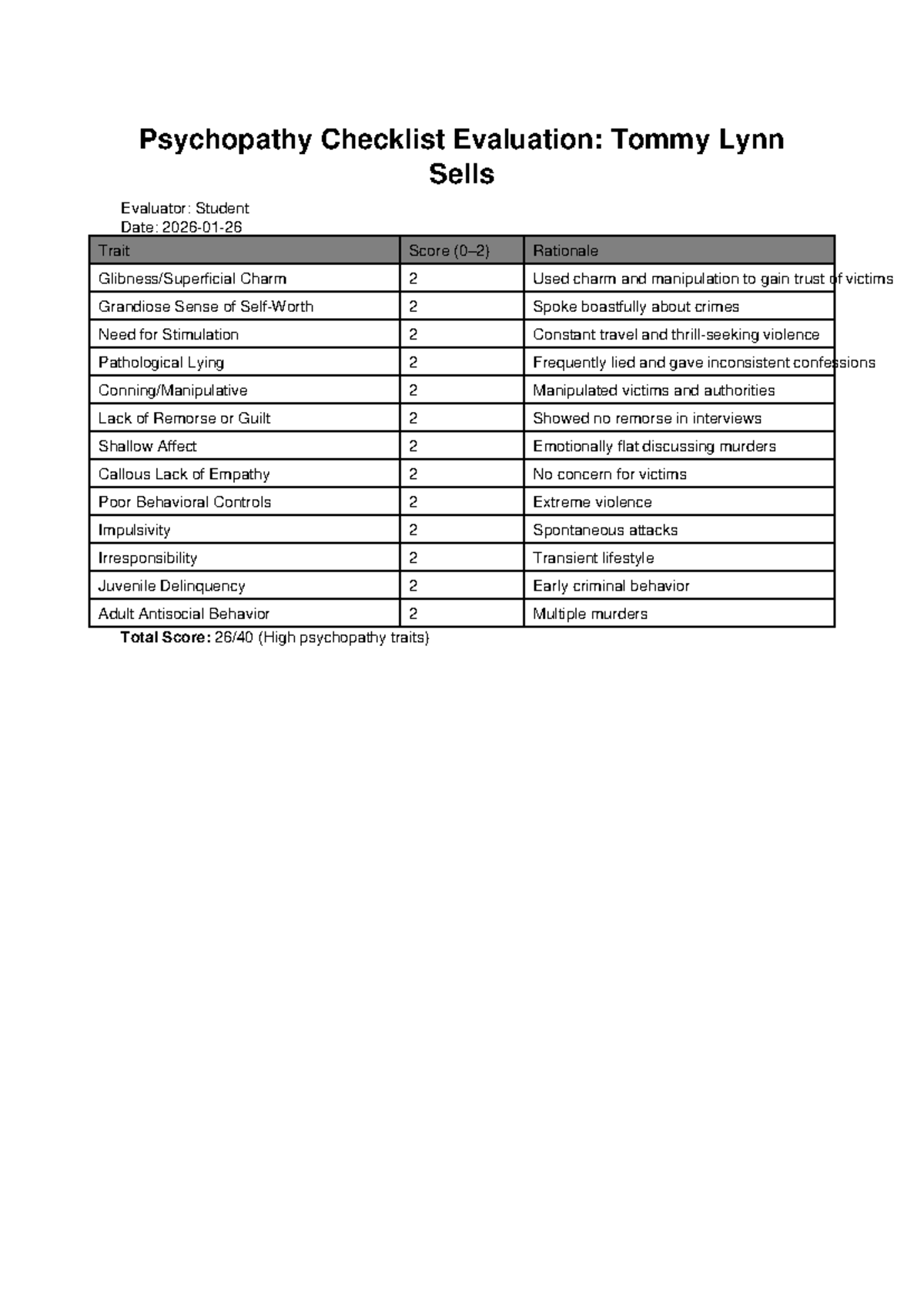 Psychopathy Checklist Evaluation: Tommy Lynn Sells PCL-R Analysis - Studocu