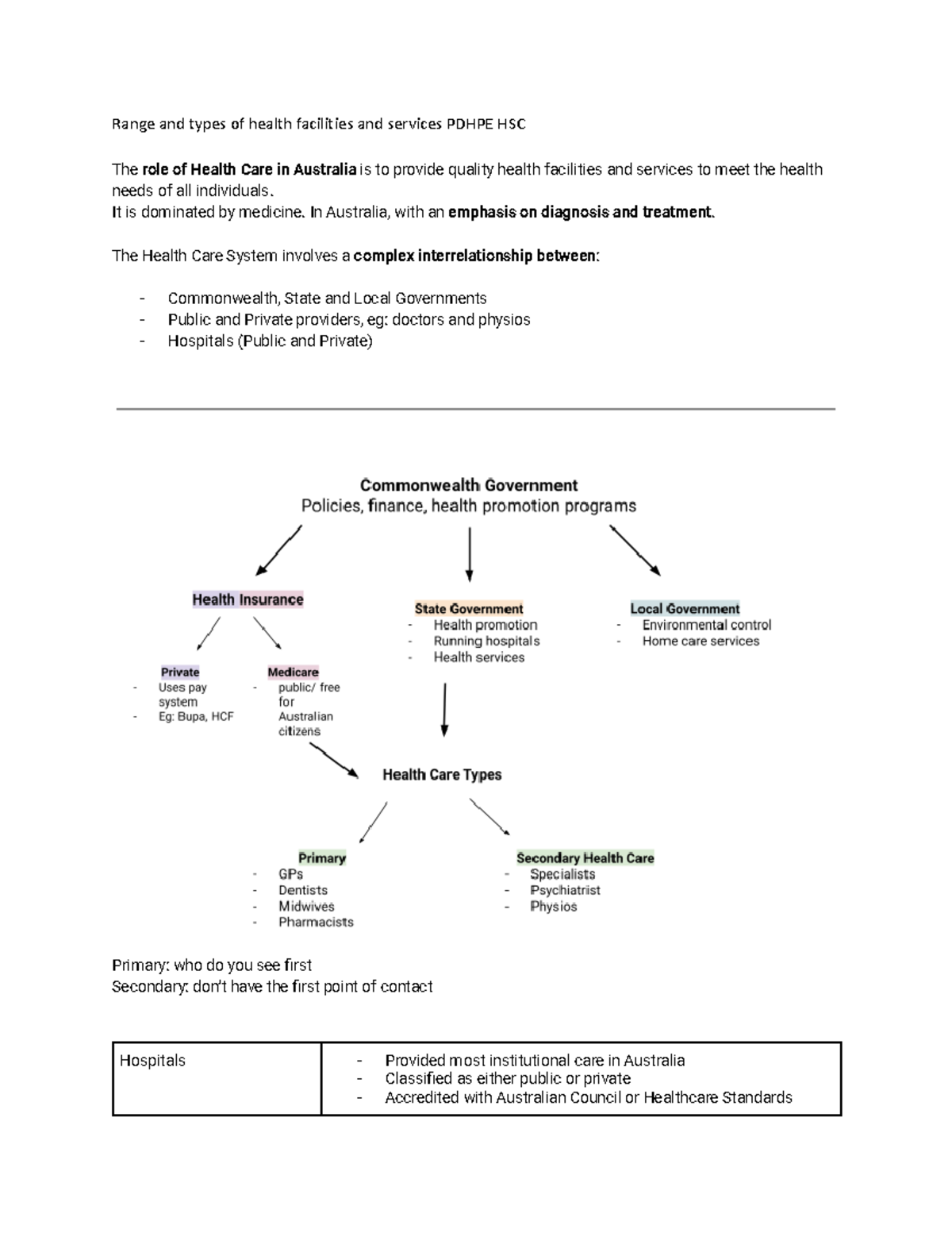 Range and types of health facilities and services Pdhpe HSC - It is ...