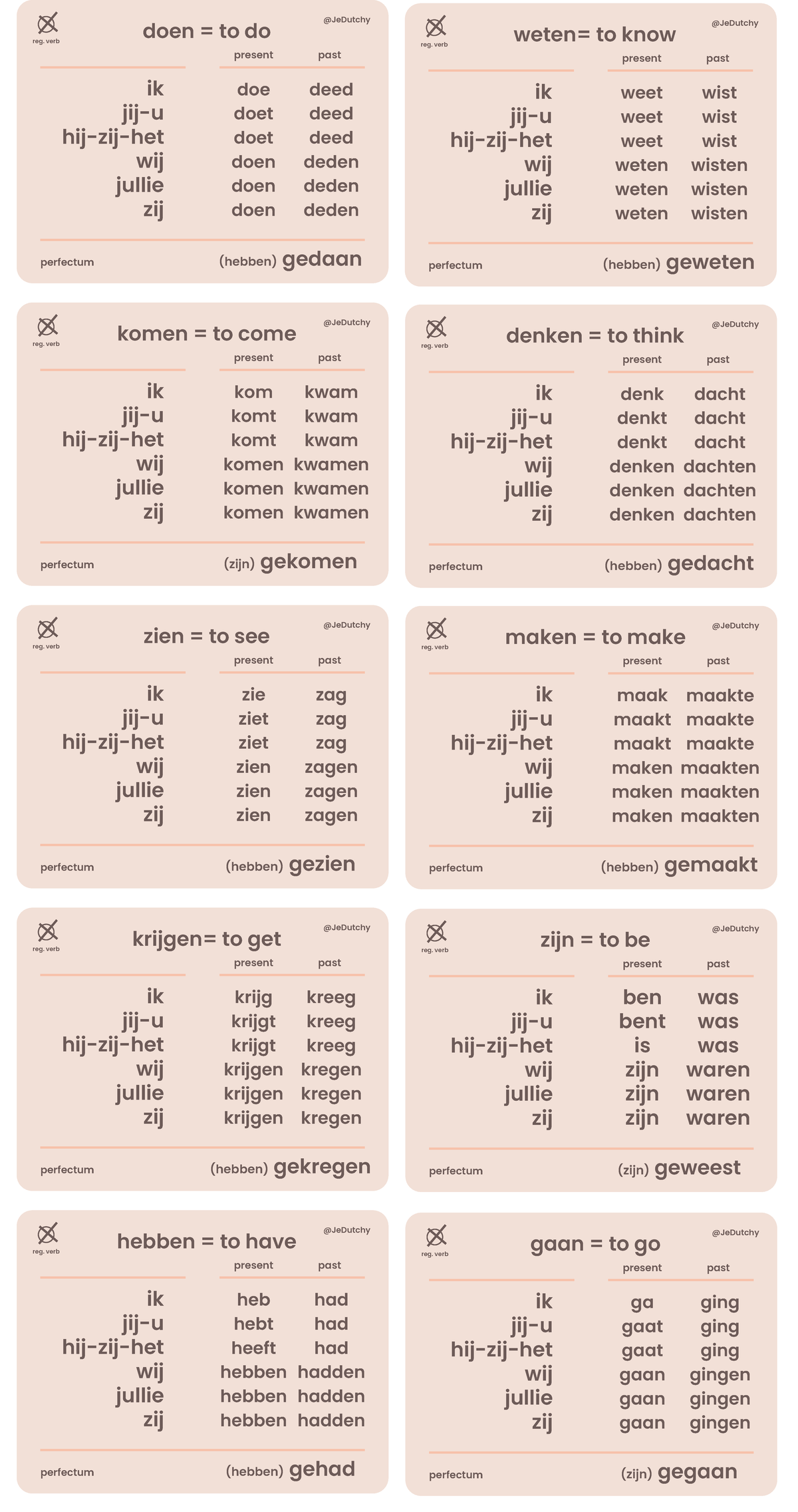 Common Dutch Verbs: Present & Past Forms (doen, komen, zien, etc ...