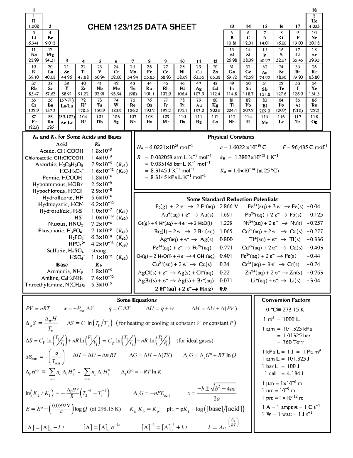 CHEM 123/125 Final Exam Data Sheet Overview - Studocu