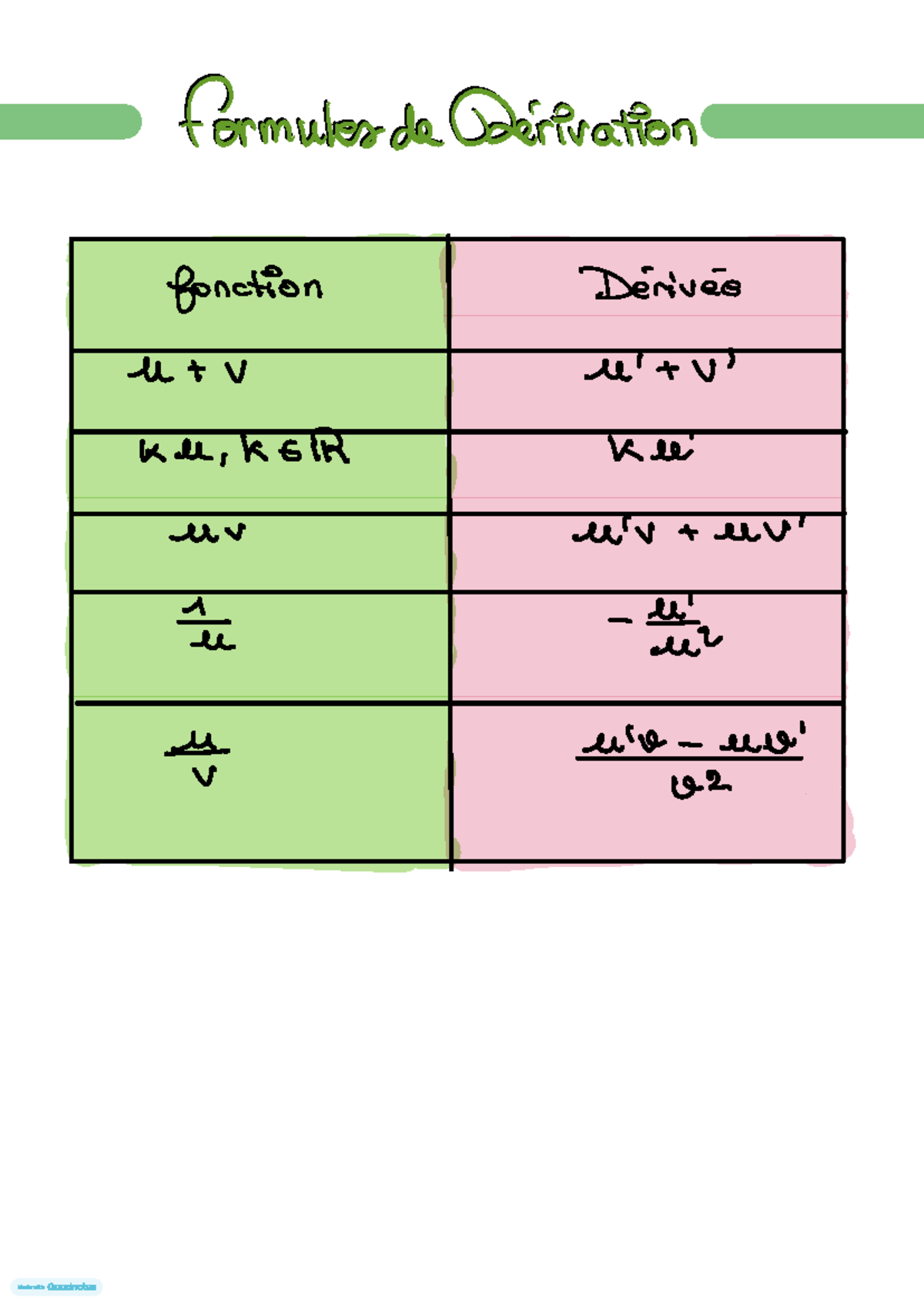 Untitled 60 - c'est une fiche sur les dérivée - Mathématiques ...