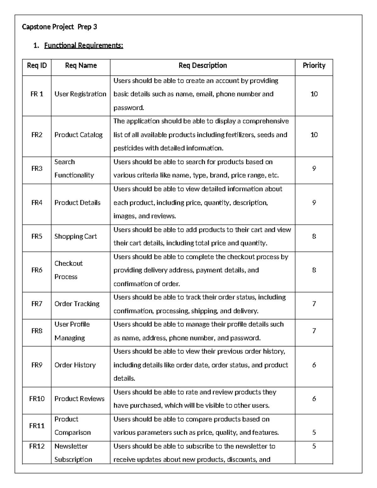 Capstone 1 Project Preparation Guide - Prep 3 - Studocu