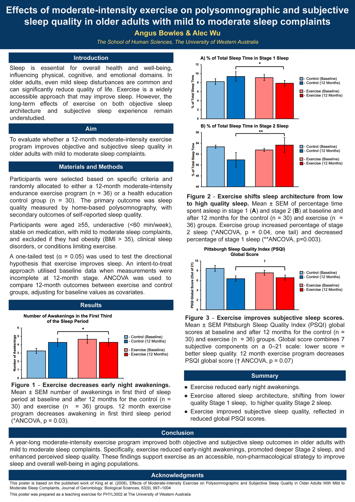 Effects of Exercise on Sleep Quality in Older Adults (PHYL3002) - Studocu