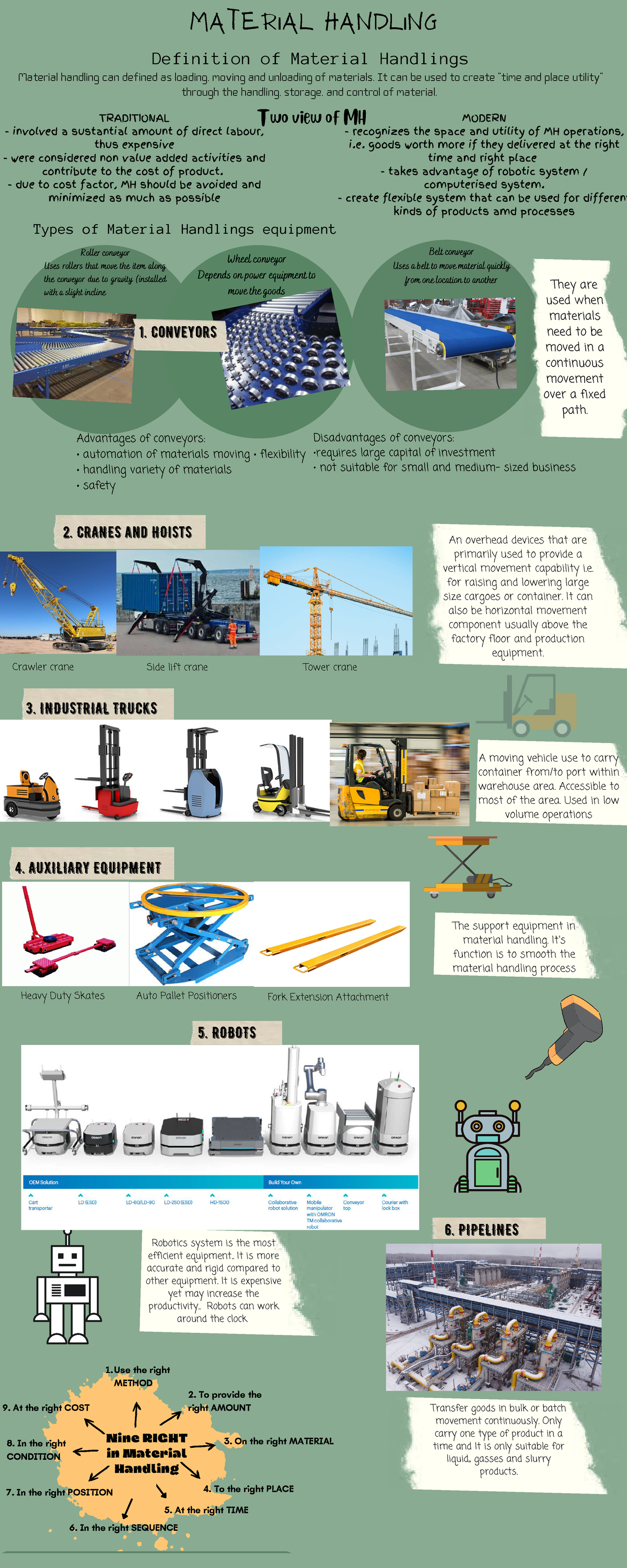 Material Handling - TPT251 - Use the right METHOD . MATERIAL HANDLING ...