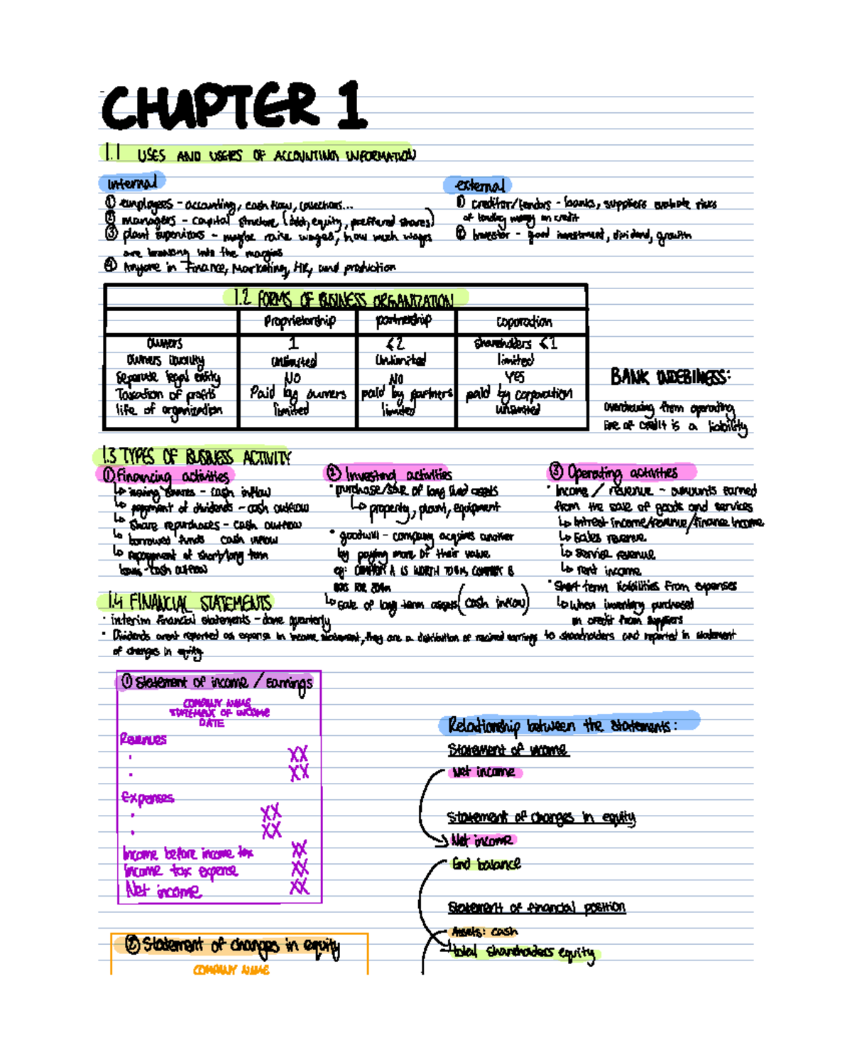 Note Sep 26, 2025 - notes - CHAPTER I 1 1 USES AND USERS OF ACCOUNTING ...