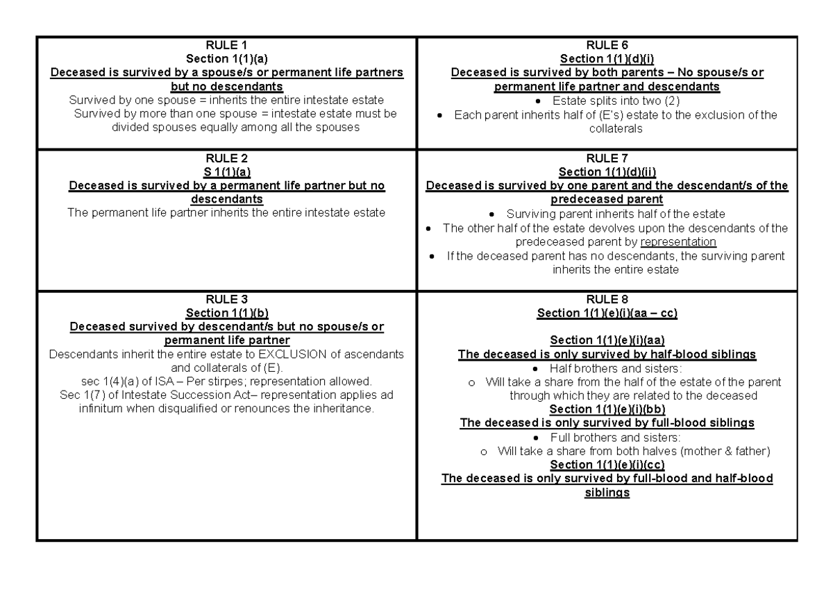 Chapter 2: Intestate Succession Rules and Inheritance Guidelines - Studocu