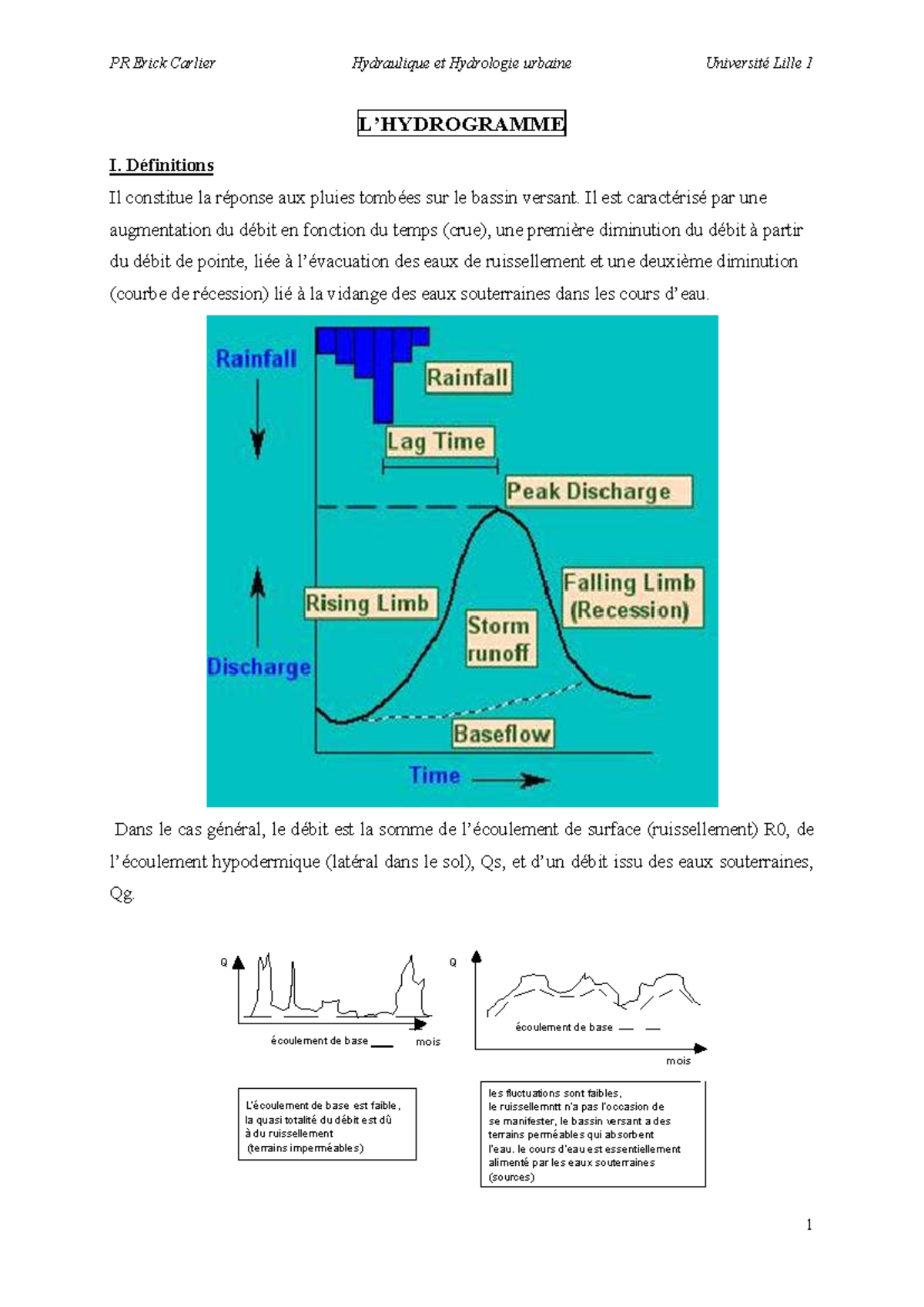 L'hydrogramme : Analyse et Composantes Hydrologiques (ENV123) - Studocu