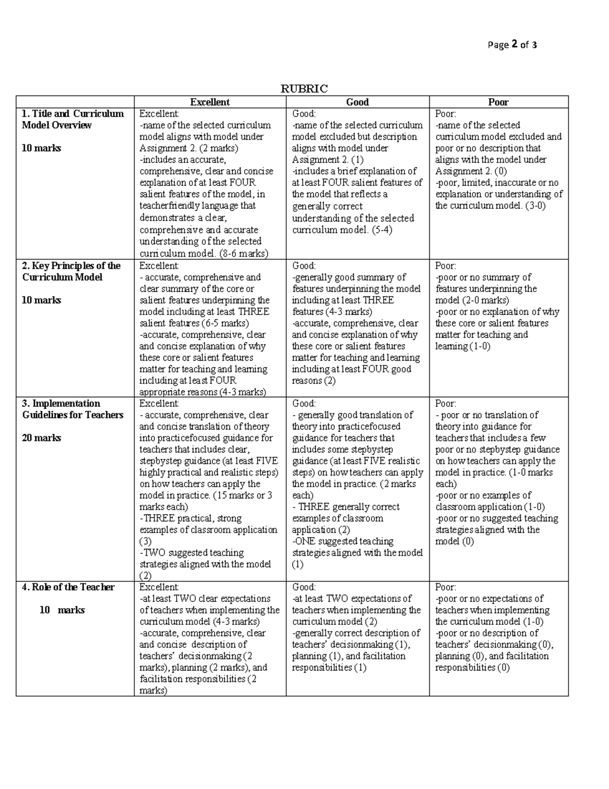 Curriculum Model Rubric Overview for Assignment 2 - Studocu