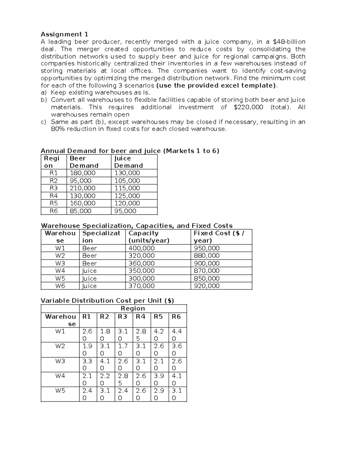 Assignment 1: Optimizing Distribution Network Post-Merger Analysis ...
