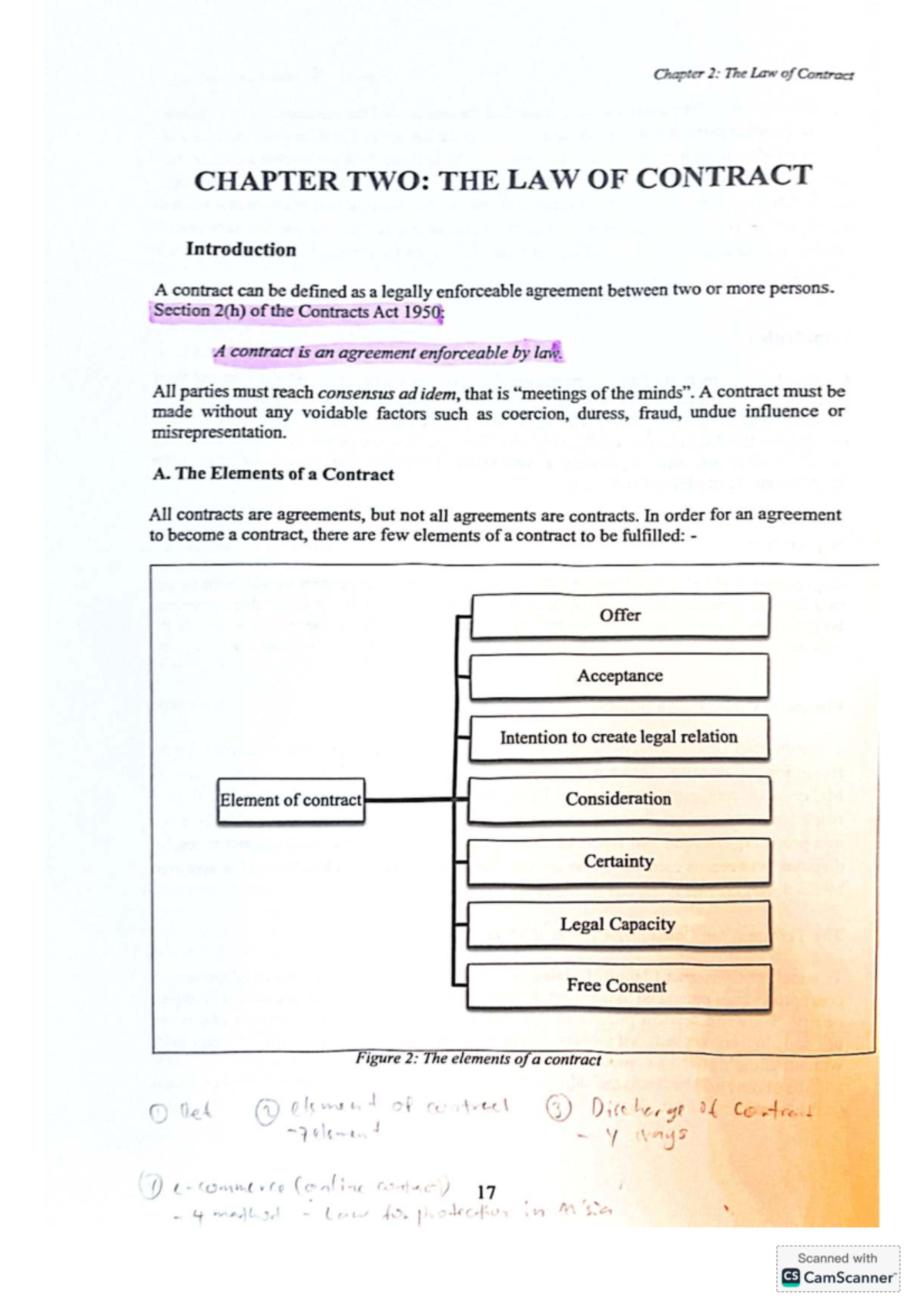 Chapter 2: The Law of Contract - Key Concepts and Elements - Studocu