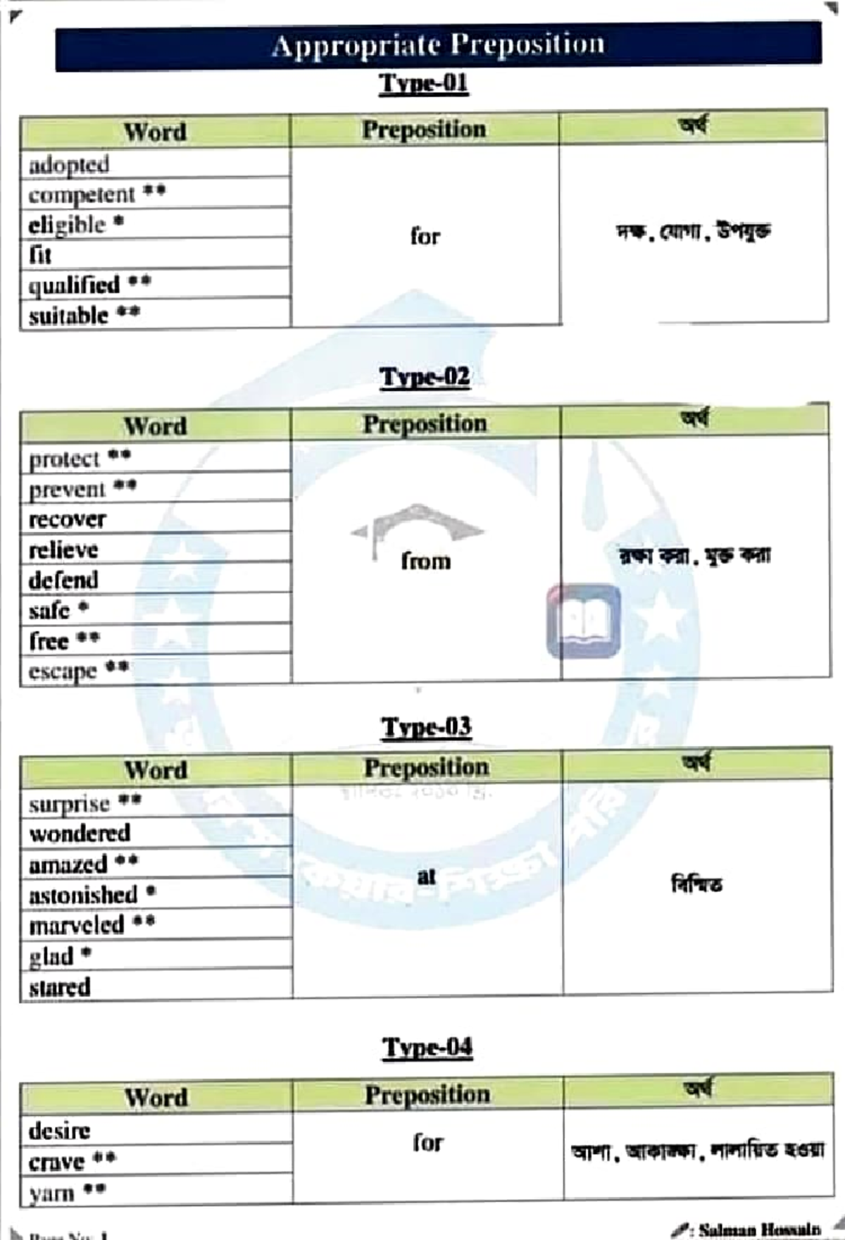 Preposition Usage Guide: Understanding Word Relationships - Studocu
