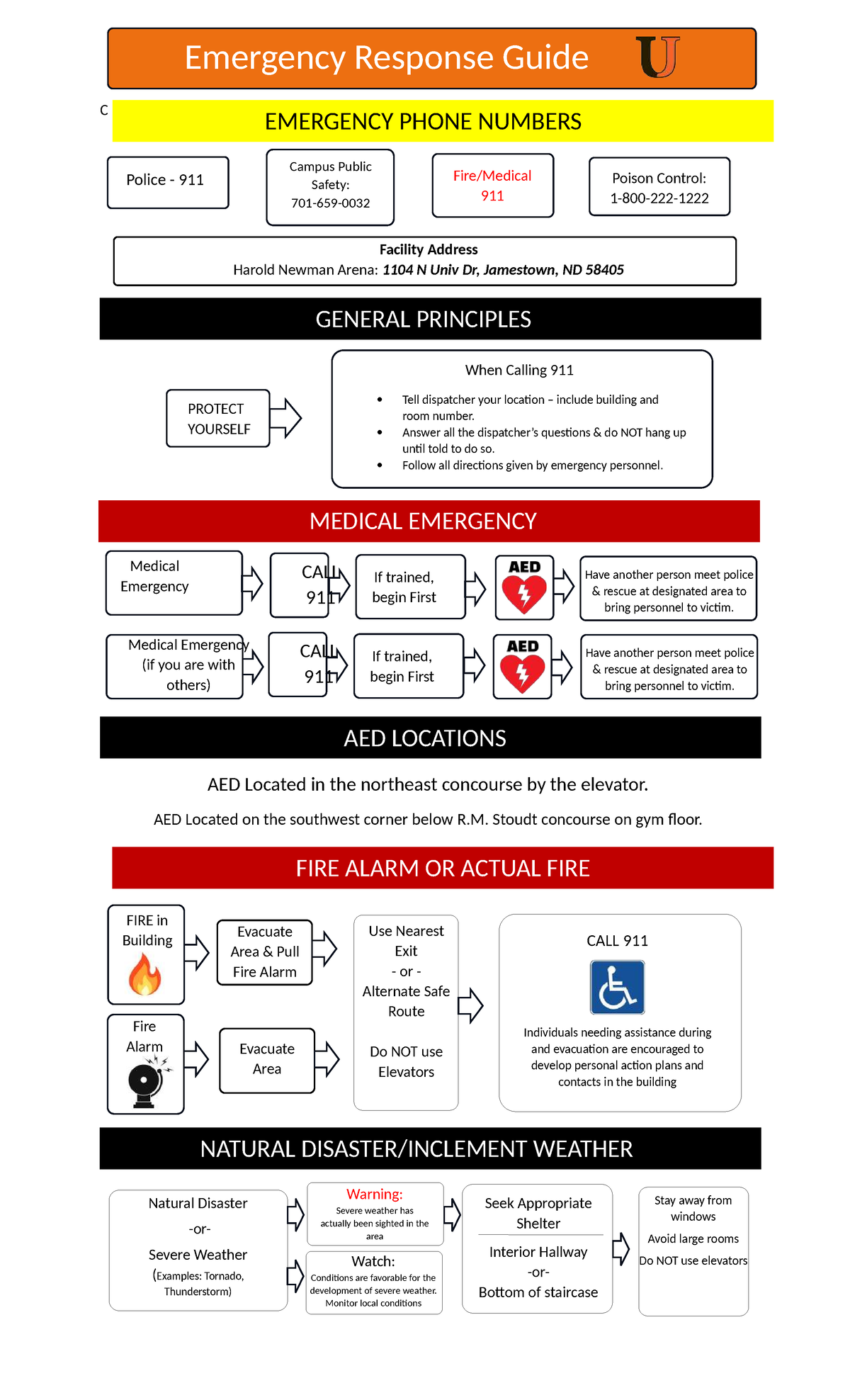 Emergency Vehicle Response Guidelines