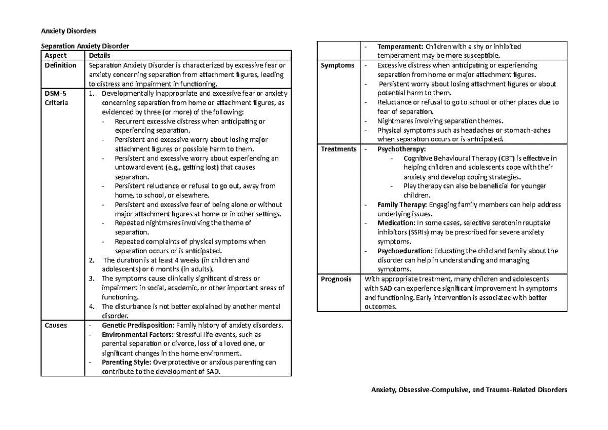 PSPA 2024: Chapter 1-3 Psychopathology Perspectives and Assessments ...