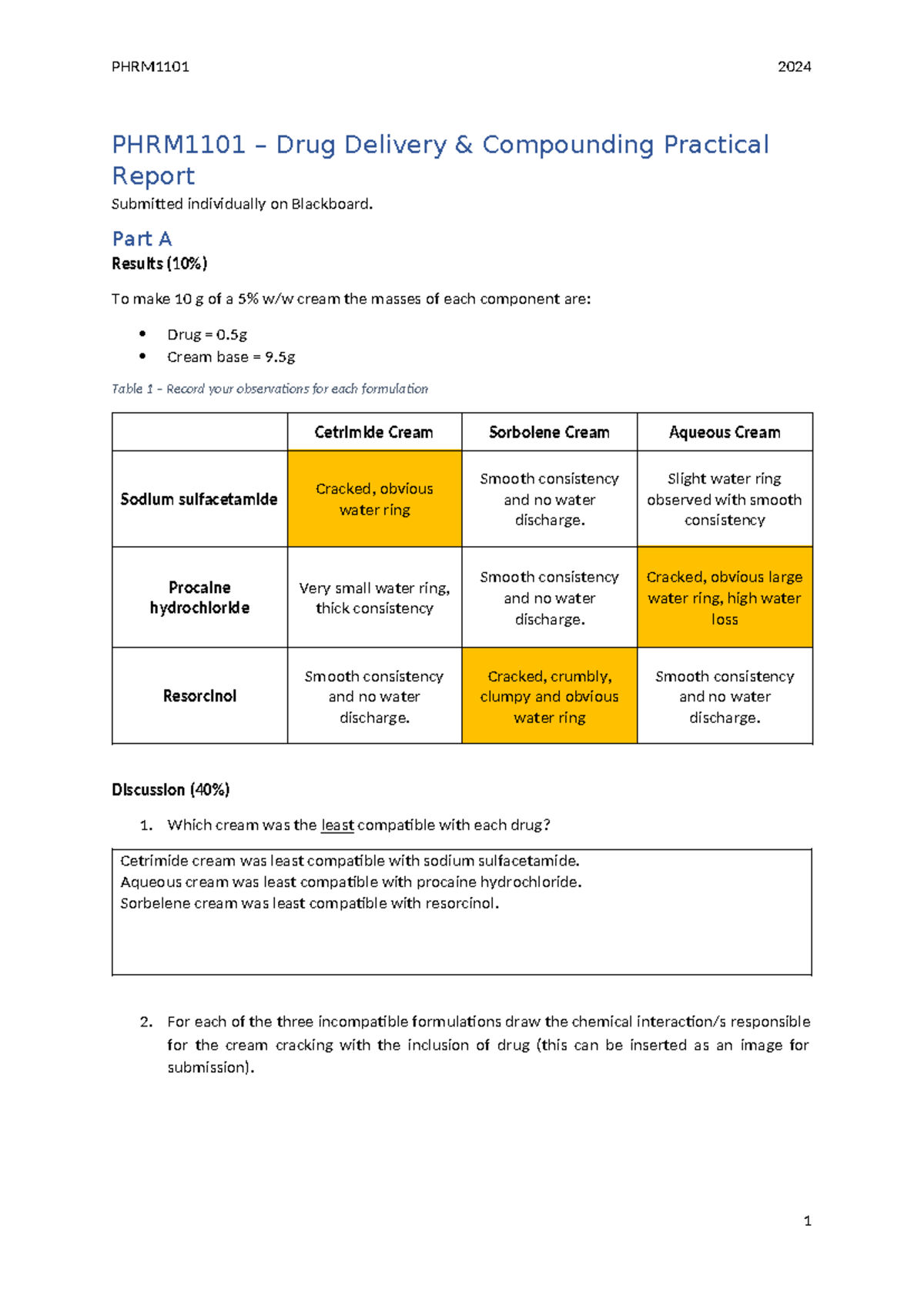PHRM1101 – Practical Report on Drug Delivery & Compounding Techniques ...
