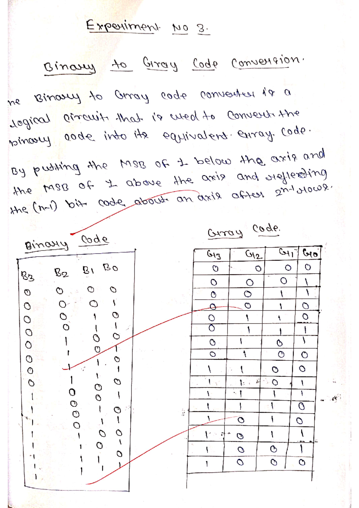 COA - Practical Experiments in Binary & Gray Code Conversion - Studocu