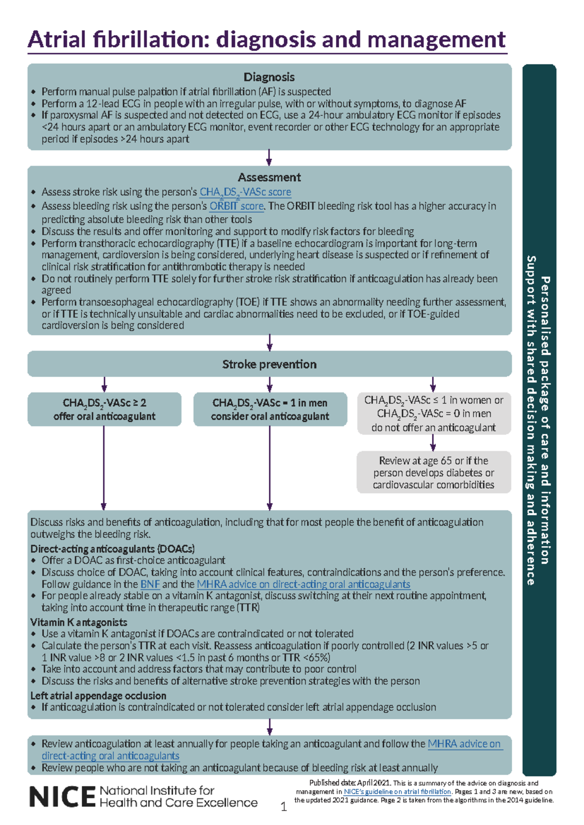 Atrial Fibrillation Treatment Nice