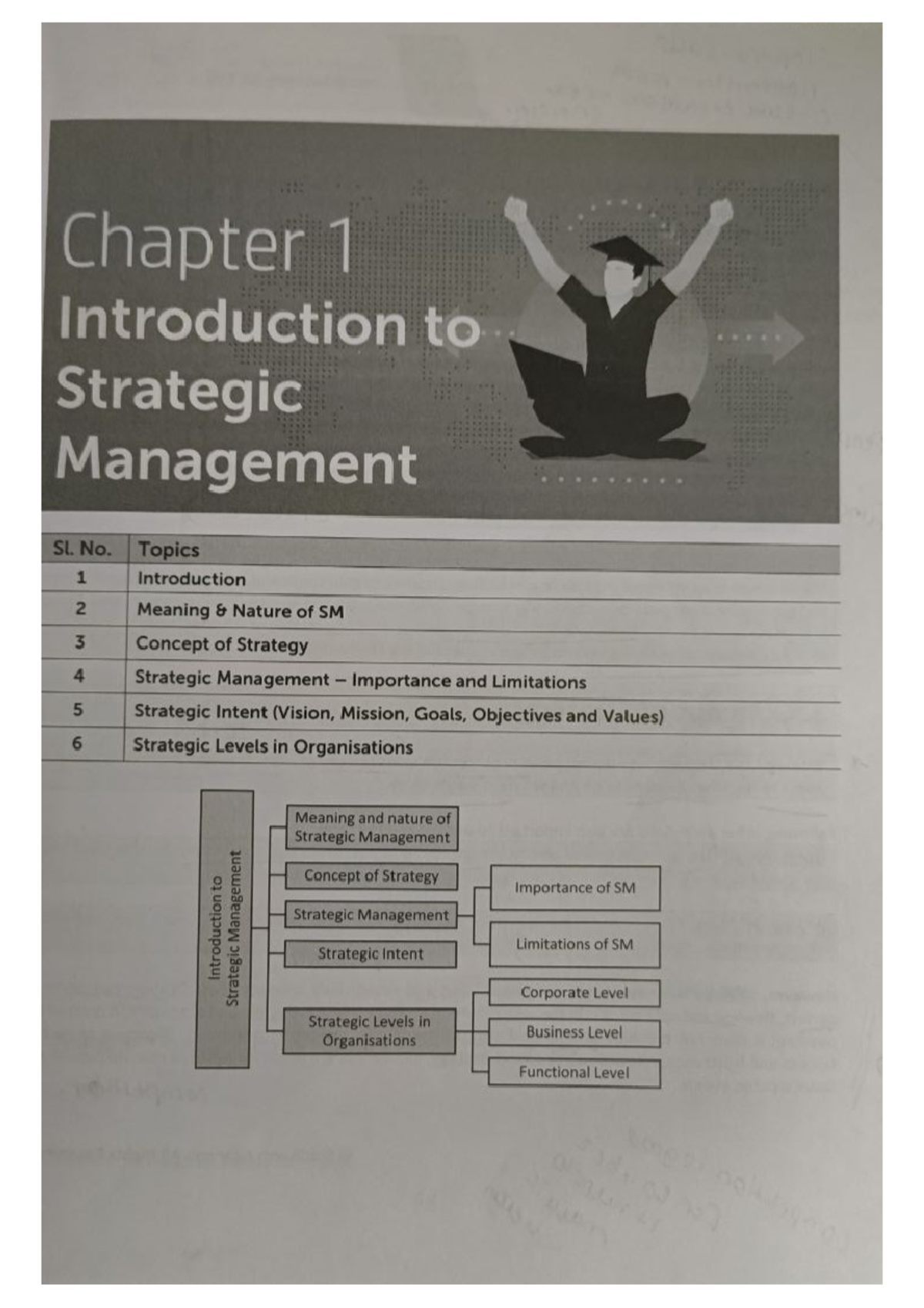Chapter 1: Introduction to Strategic Management (SL) - Studocu