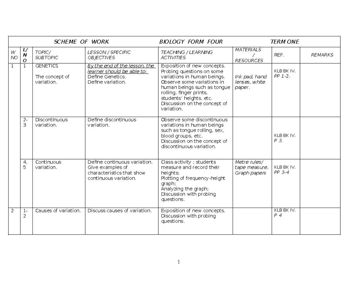 Biology Form 4 Term 1 Scheme of Work 2024 - Studocu