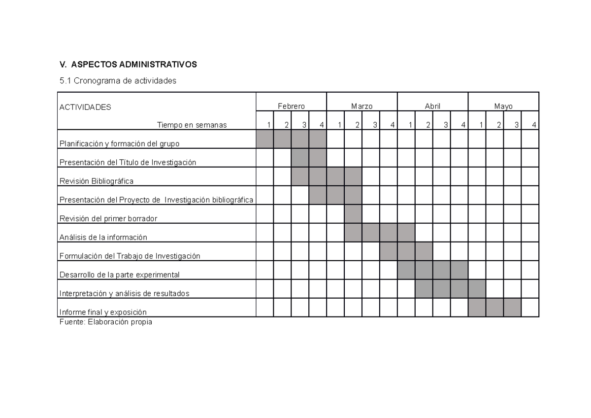 Cronograma de Actividades y Presupuesto del Proyecto de Investigación ...