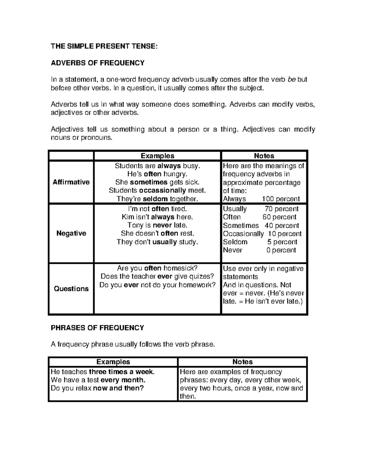 28121 - Grammar - THE SIMPLE PRESENT TENSE: ADVERBS OF FREQUENCY In a ...