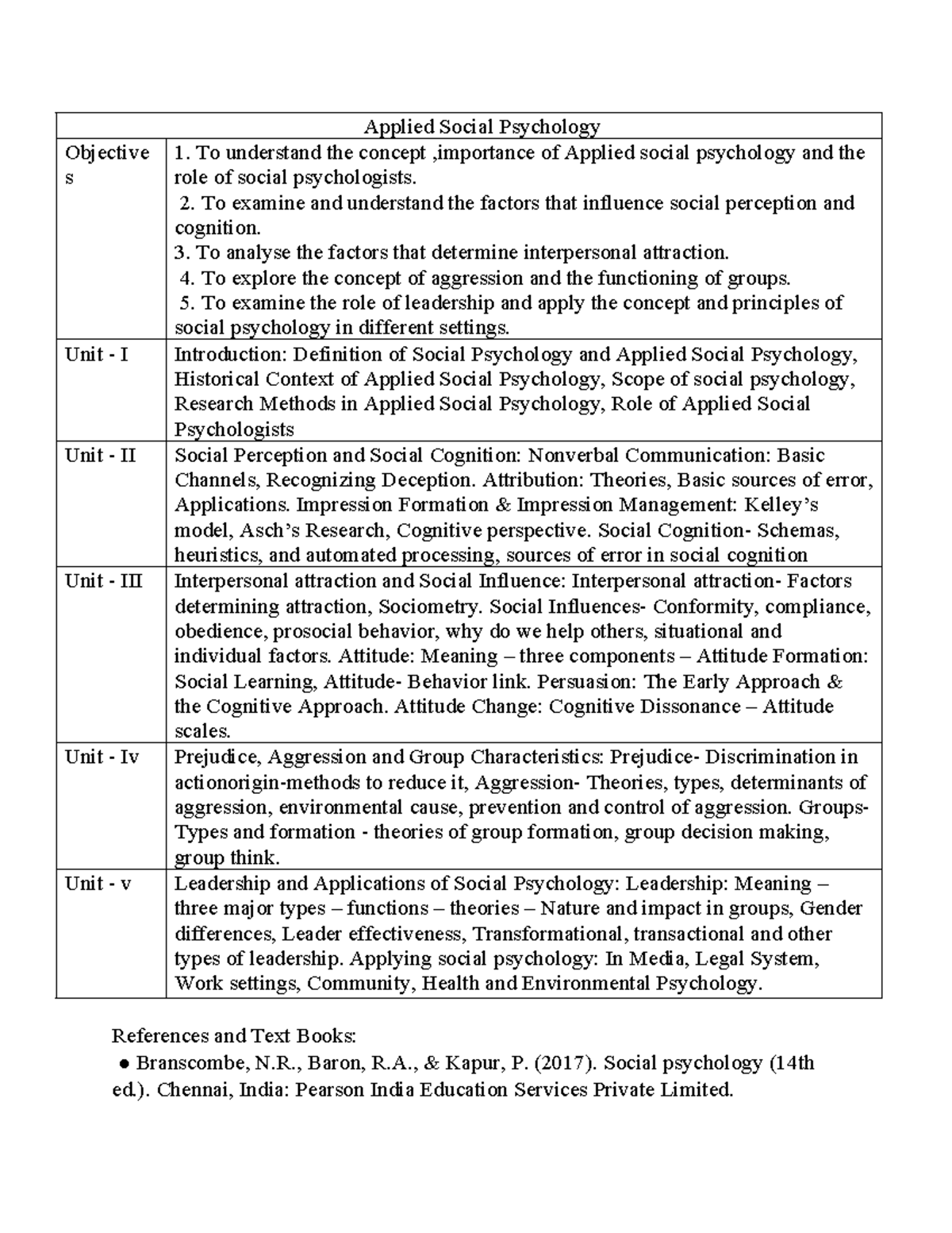 Applied social psychology - Applied Social Psychology Objective s 1. To ...