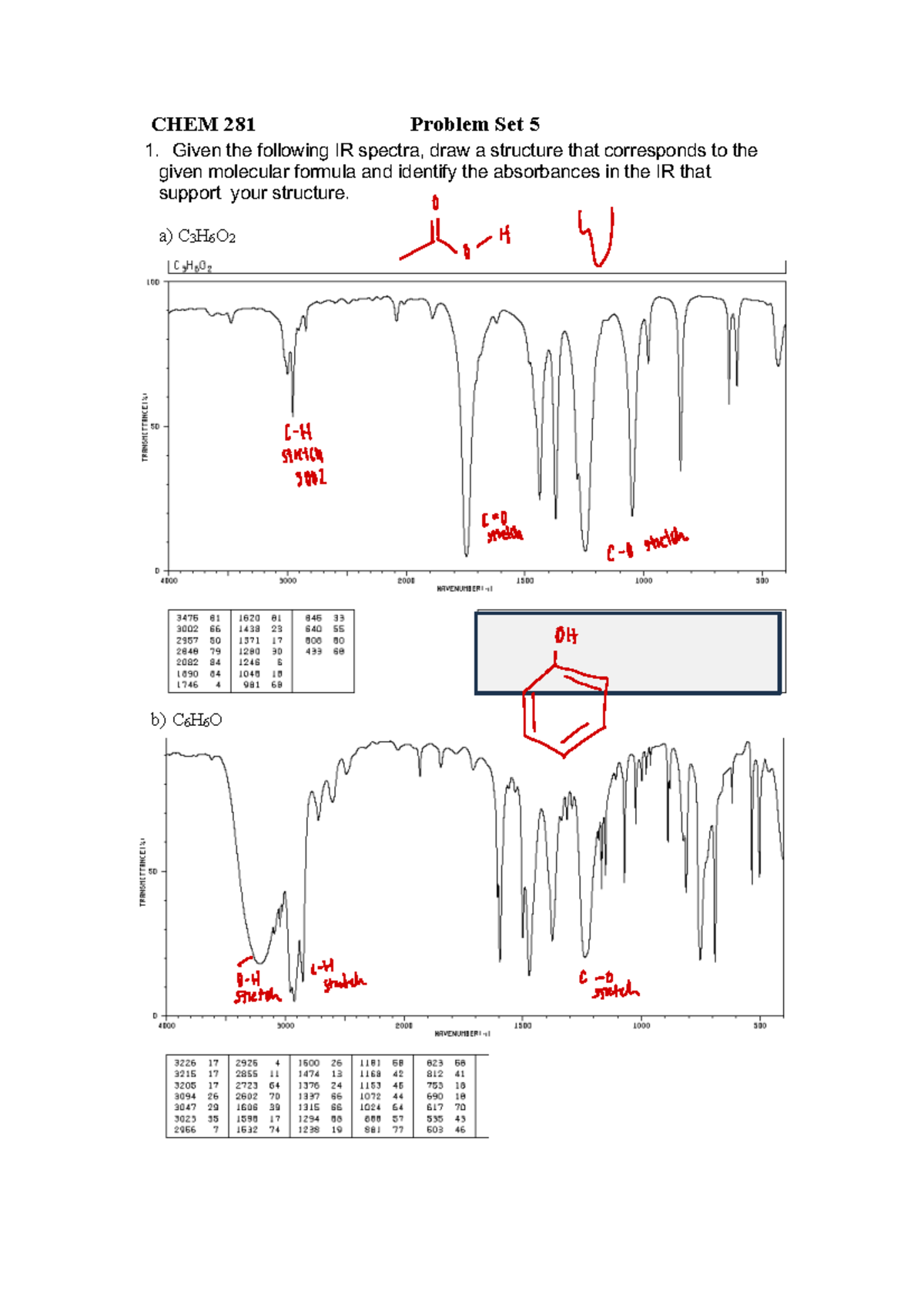 CHEM 281 Problem Set 5: IR Spectra and NMR Analysis - Studocu