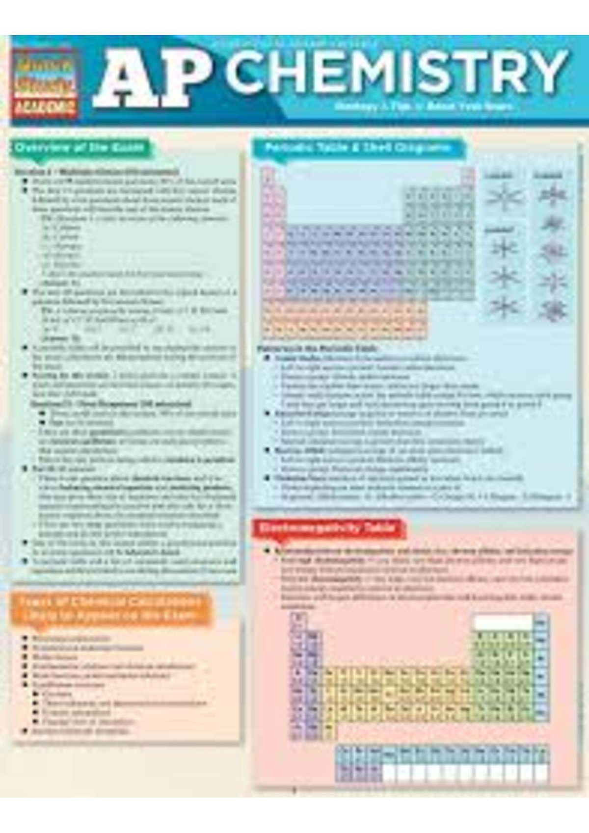 AP Chemistry Overview and Key Concepts - Studocu