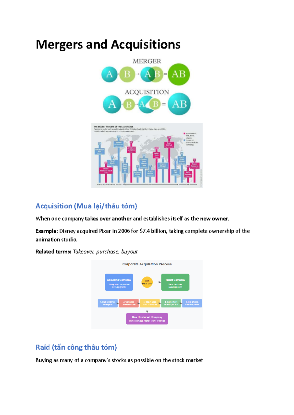 Mergers and Acquisitions Overview (MUA Tóm) - Key Concepts and Examples ...
