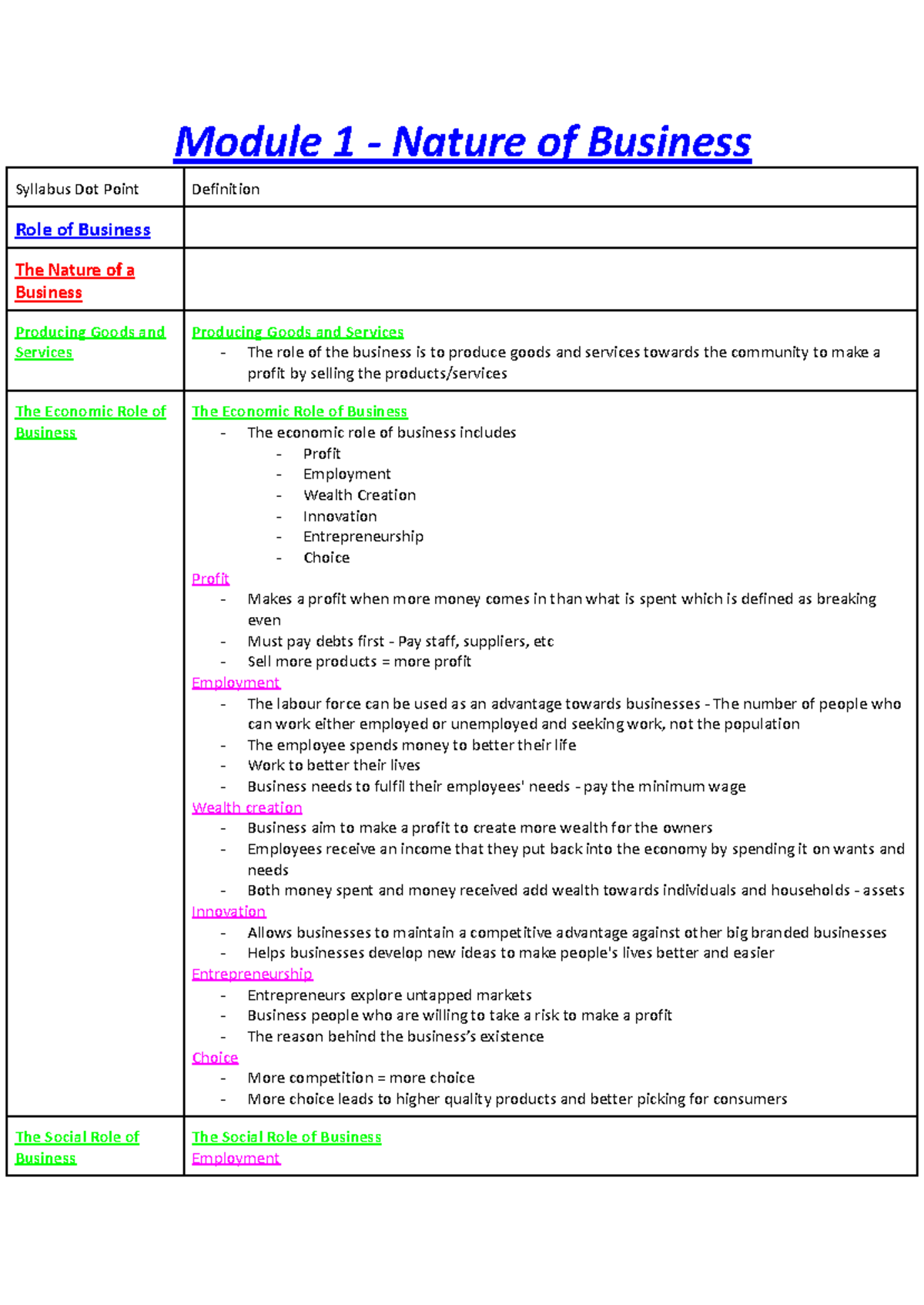Business Studies Notes Year 11 Prelim: Module 1 Nature of Business ...