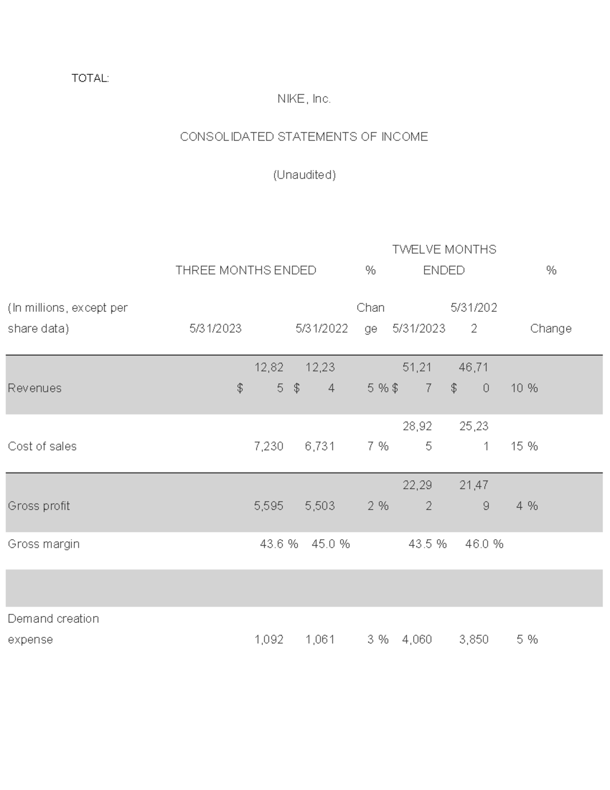 Nike, Inc. consolidated income statement for the year ended May 31 ...