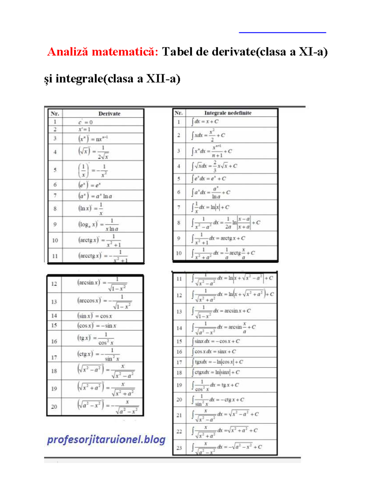 Tabel Derivate si integrale - Mathematics - Analiză matematică: Tabel ...