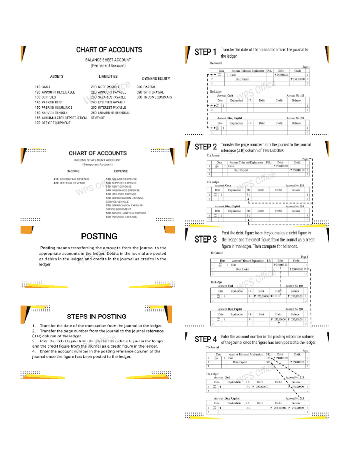 Ledger - Chart of Accounts & Posting Steps Guide - Studocu