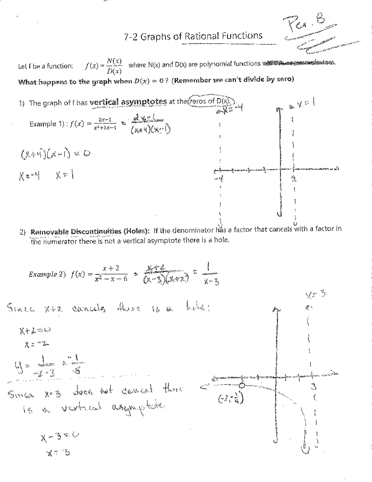Graphing Rational Functions: Asymptotes and Discontinuities (MATH 101 ...