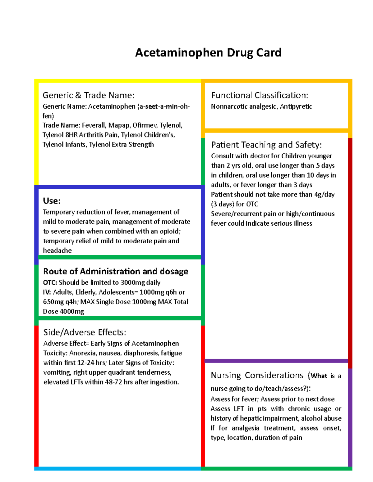 Acetaminophen: Properties， Clinical Uses and Adverse Effects (Pharmacology - Research， Safety Testing and Regulation; Public Health in the 21st Century) [ハードカバー] Javaherian， Atash; Latifpour， Pasha Drug Card: Acetaminophen (Generic & Trade Names) - Studocu