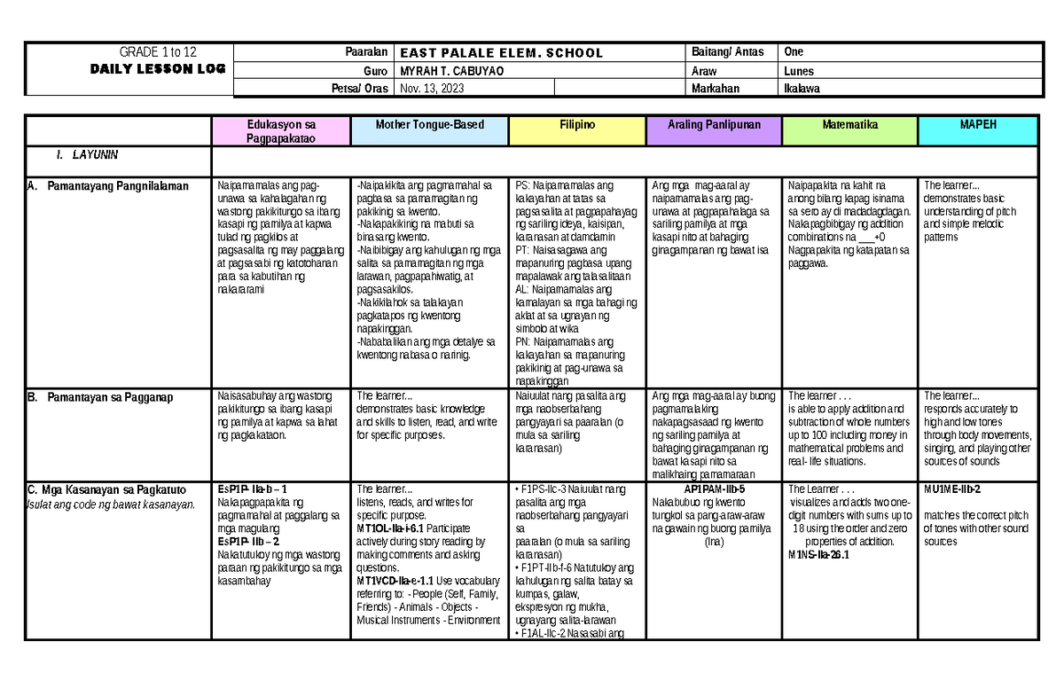 GRADE 1 to 12 DAILY LESSON LOG: 2nd Week of November 2023 - Studocu