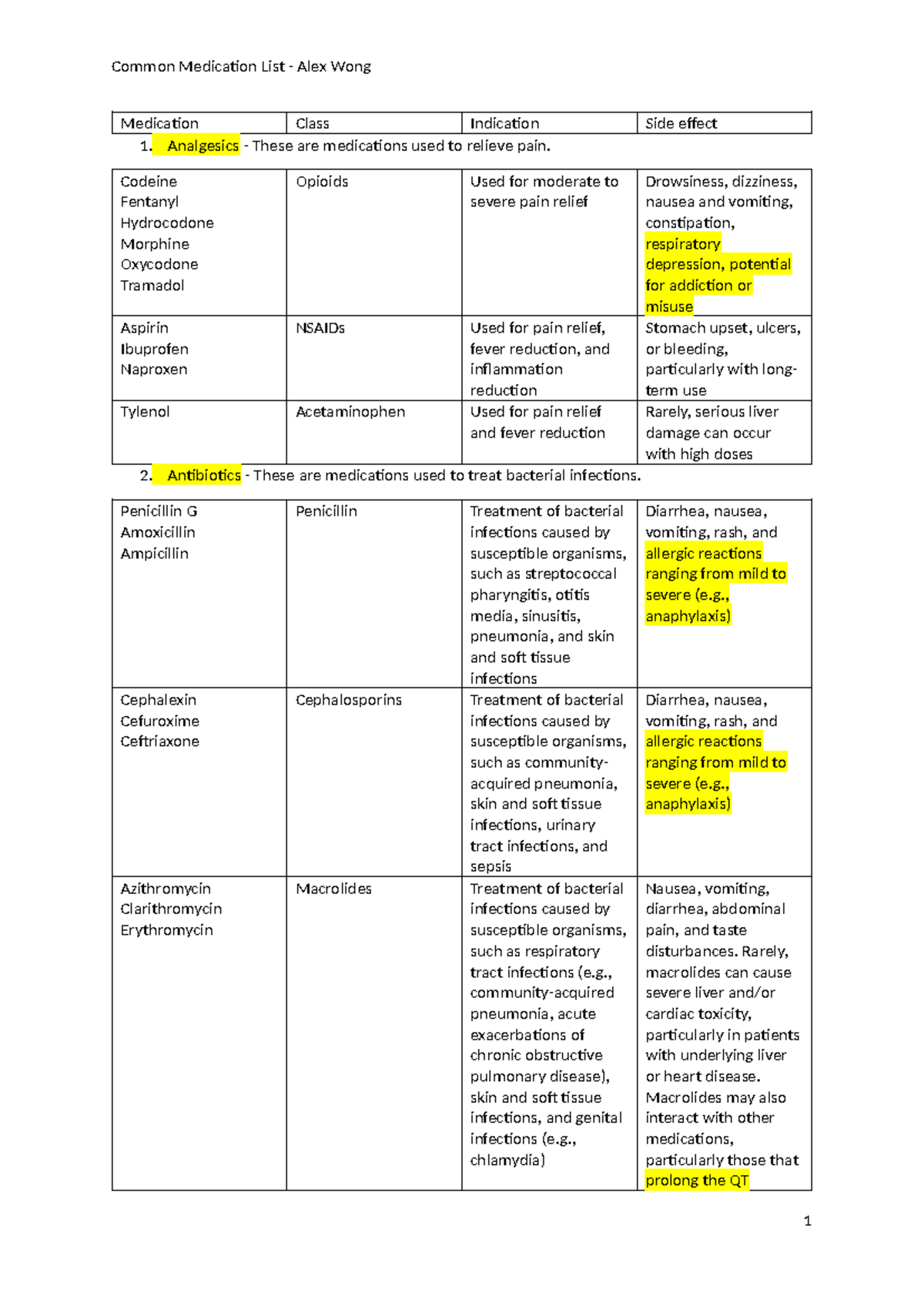 Common Medication List - Alex Wong - Medication Class Indication Side ...
