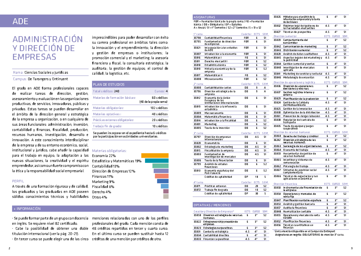 ADE - Plan de Estudios y Asignaturas del Grado en Administración y ...