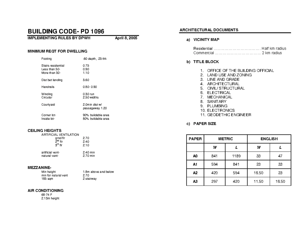 Building-CODE-PD1096 - BUILDING CODE- PD 1096 IMPLEMENTING RULES BY ...
