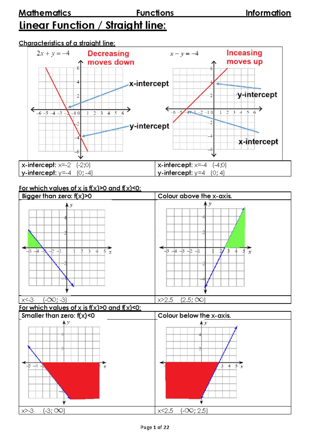 Mathematics Functions Overview: Linear, Quadratic, and Cubic Functions ...