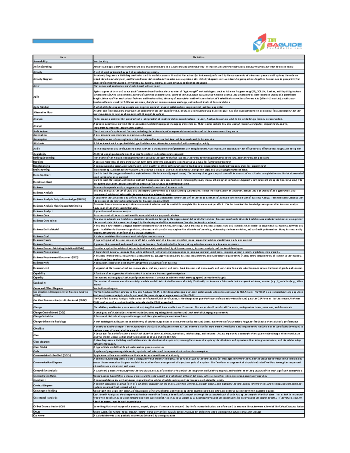 Business Analyst Terms and Definitions: A Comprehensive Glossary - Studocu