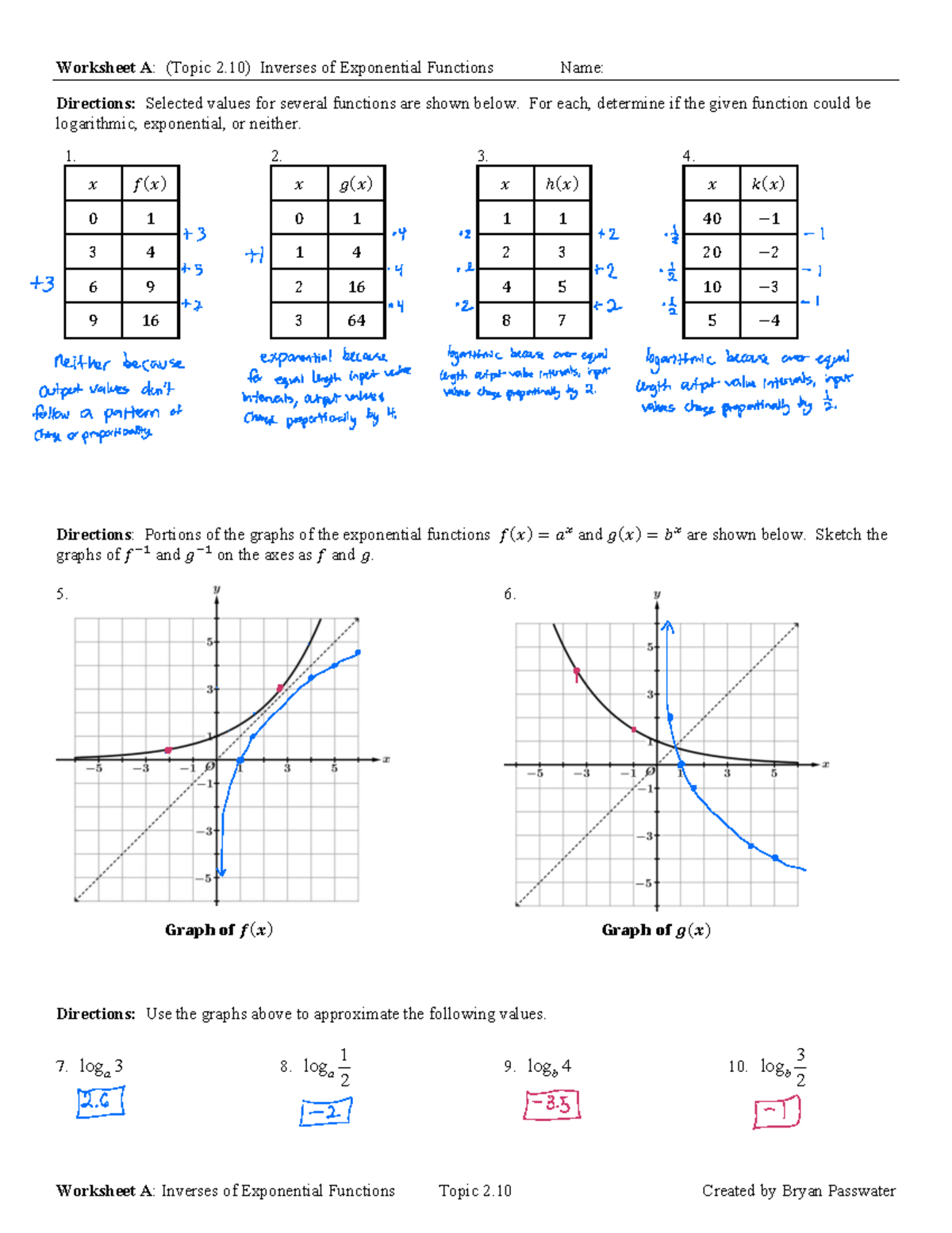 Inverses of Exponential Functions Worksheet (Topic 2.10) - Studocu