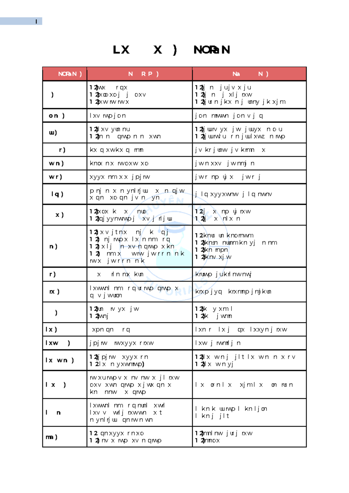 Common prefixes and their meanings: A comprehensive guide - Studocu