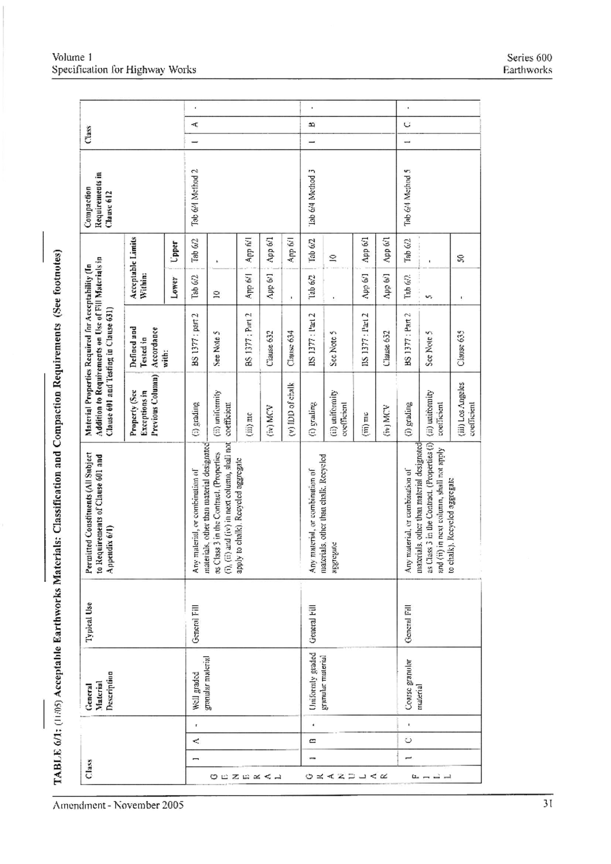 TABLE Acceptable Earthworks Materials: Classification & Compaction ...