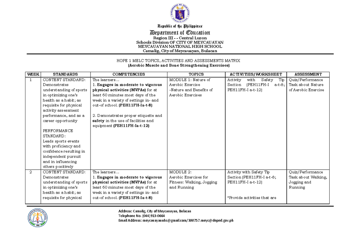 HOPE 1 Curriculum MAP: Aerobic Exercises and Safety Protocols - Studocu