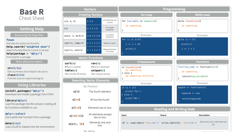 Base R Cheat Sheet: Accessing Help & Vector Functions - Studocu