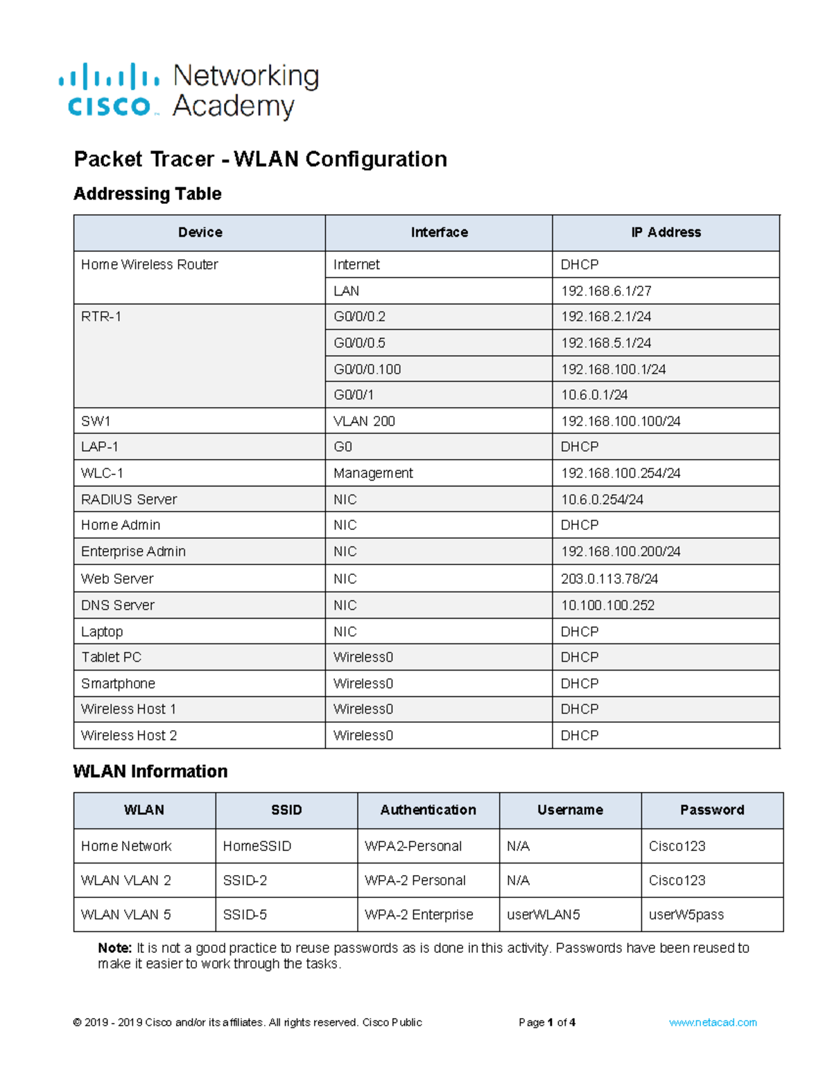 13.5.1 Packet Tracer - WLAN Configuration and Security Setup - Studocu