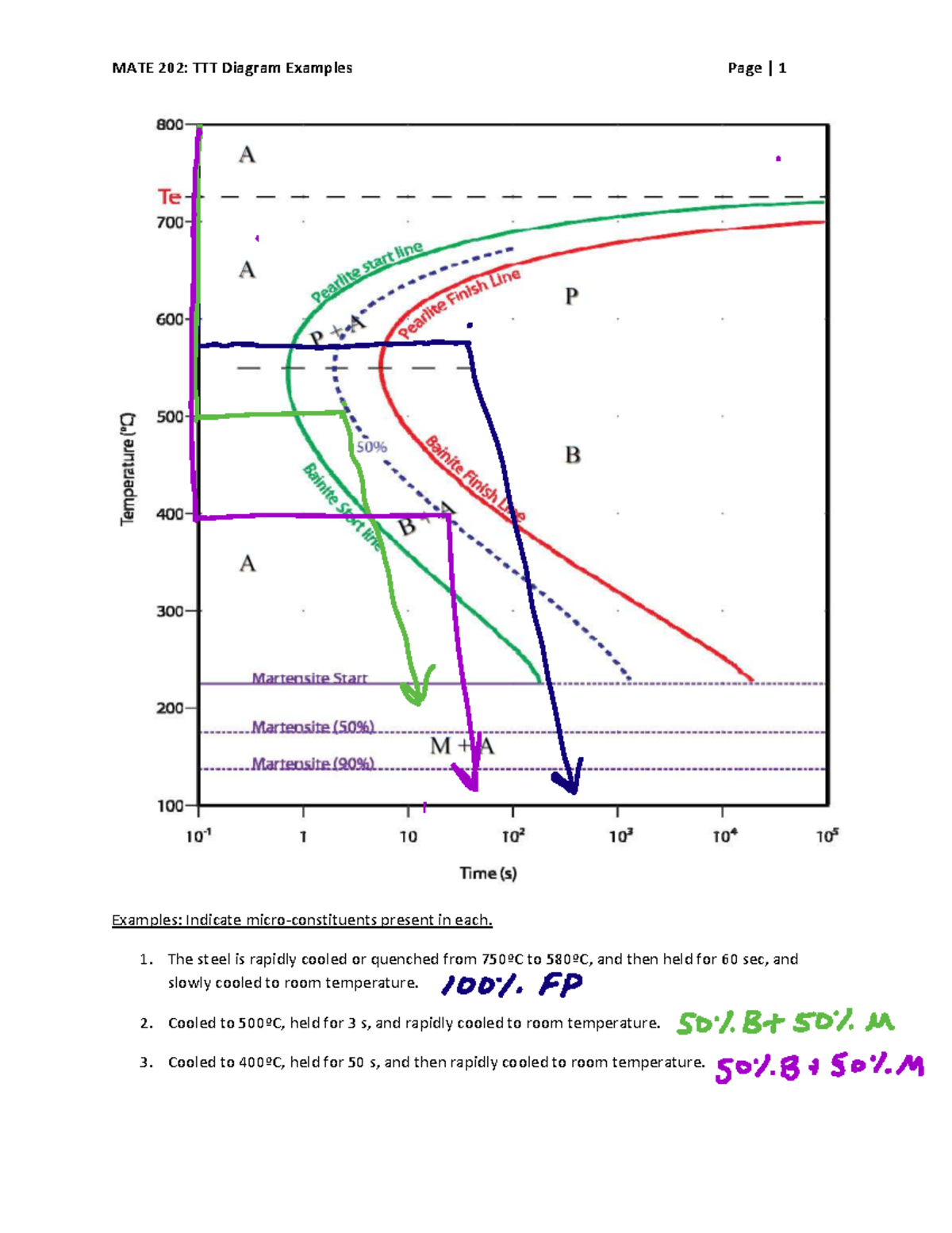 MATE 202: Annotated TTT Diagram Examples and Analysis - Studocu