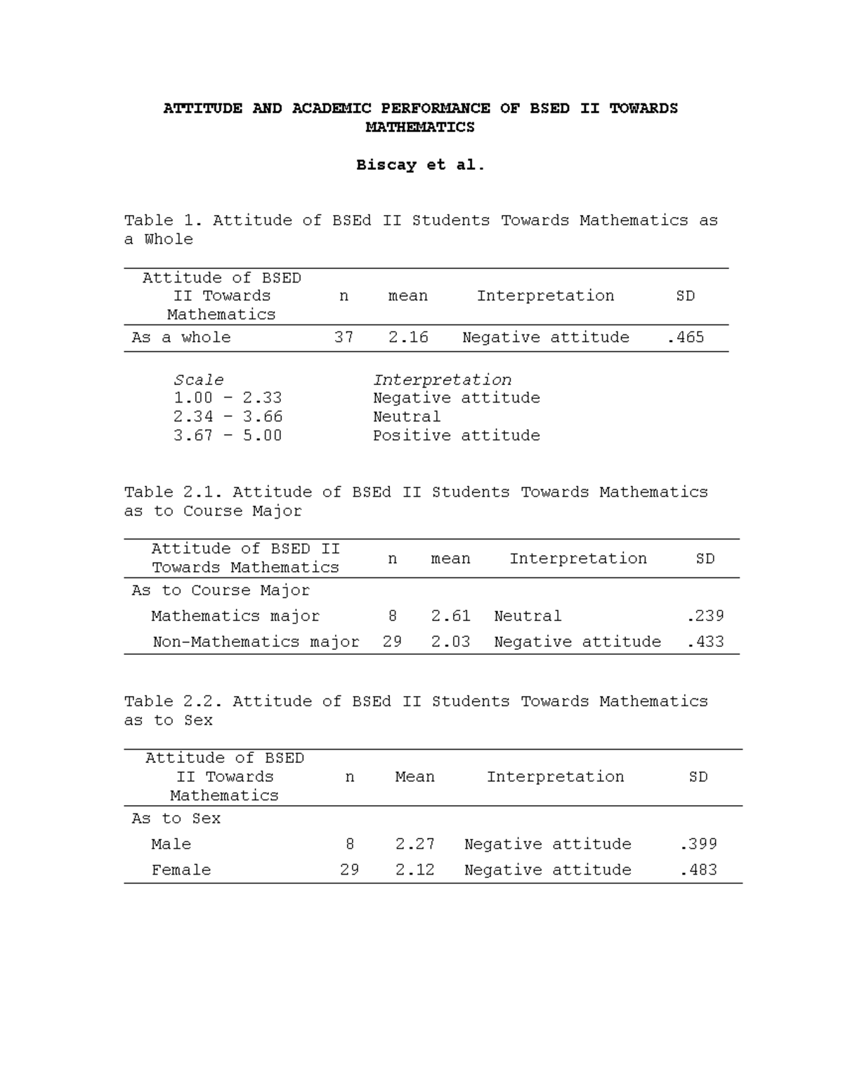 Biscay et al Results in Format - ATTITUDE AND ACADEMIC PERFORMANCE OF ...