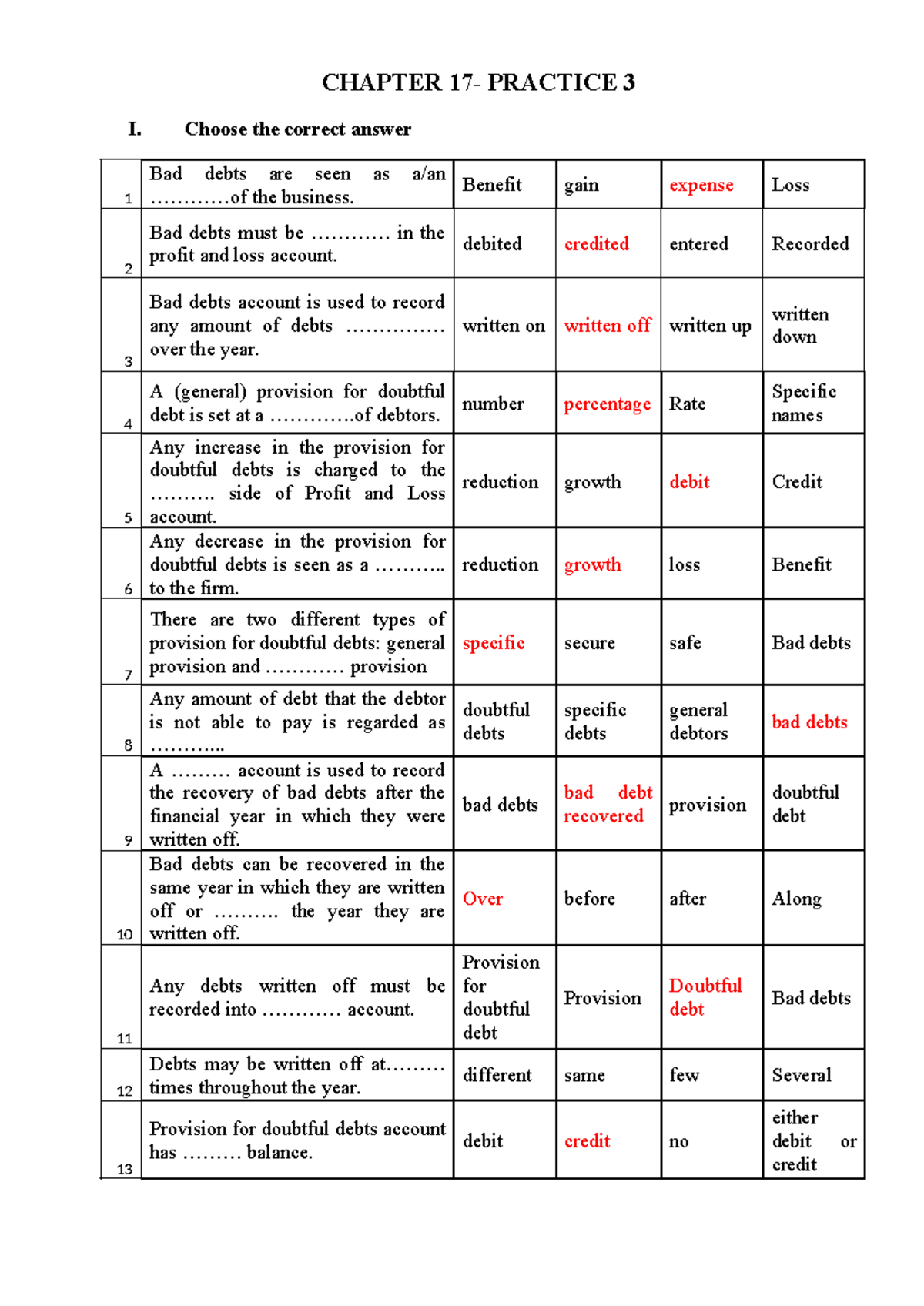 Chapter 17 - Practice 3: Understanding Bad Debts and Provisions - Studocu